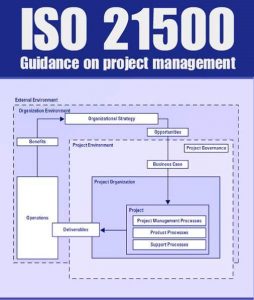 iso21500