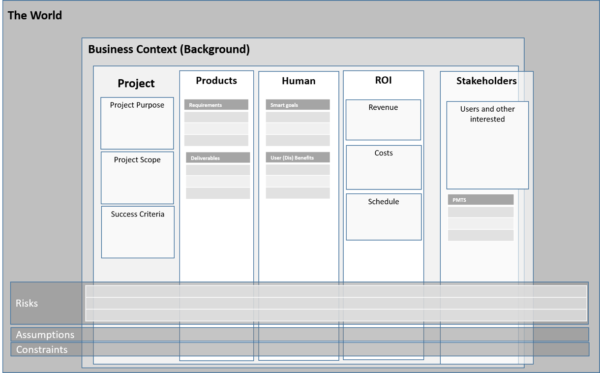 New interactive project model canvas from PM Studio