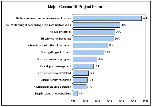 Failure_Cause_Survey