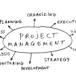 what is projectmanagement