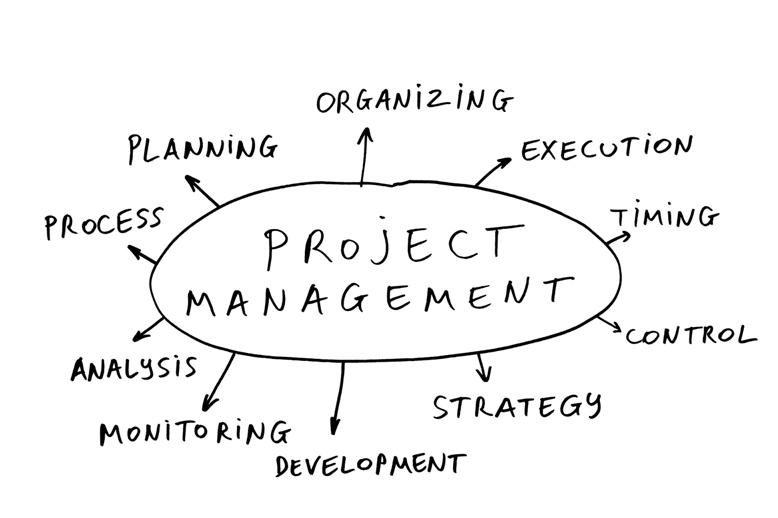 what is projectmanagement